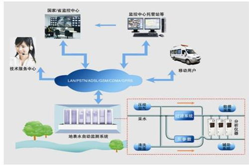 胶南环境监测系统软件厂商,环境监测系统软件