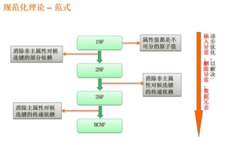 软件设计师 数据库系统