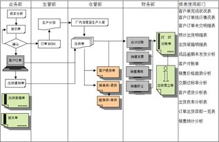 企业ERP系统的核心价值