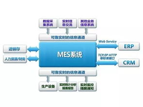 MES准备工作流程是怎样