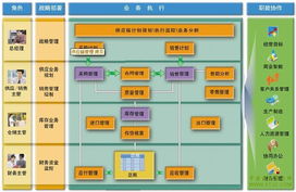 用友U8供应链管理软件