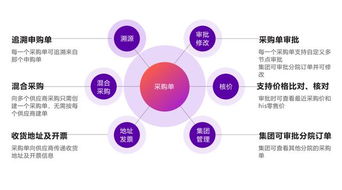 坐标医疗供应链管理SCM系统解决方案