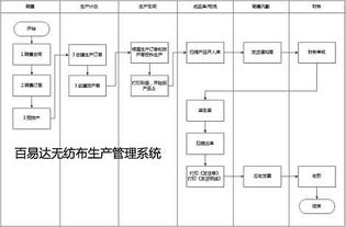 软件定制软件开发ERP软件开发定制