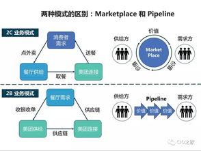 选型宝精选文章 美团收单供应链架构演进