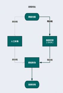 保险五大要素 华夏保险,五大要素