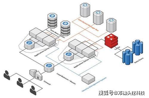 使用微服务架构后就 一定 能有效地组织软件系统开发