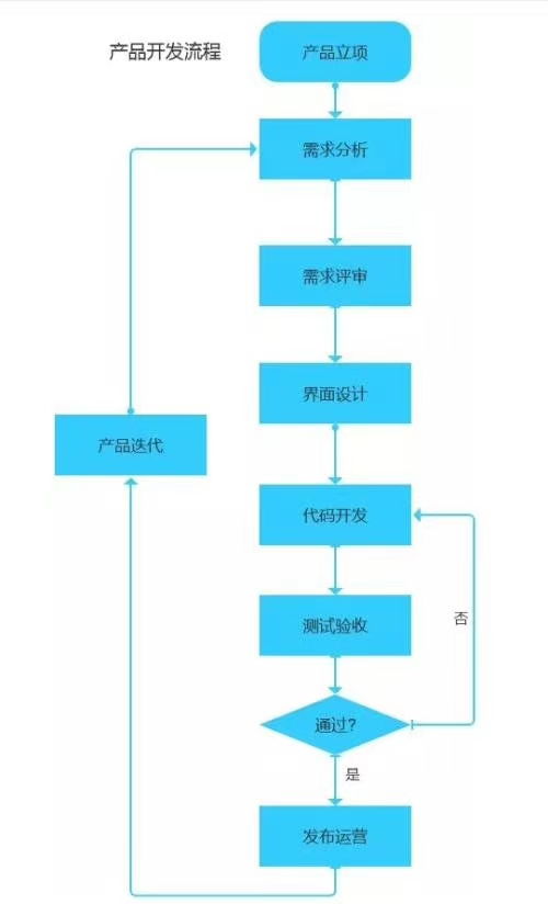 龙海定制小程序企业,软件开发多少费用