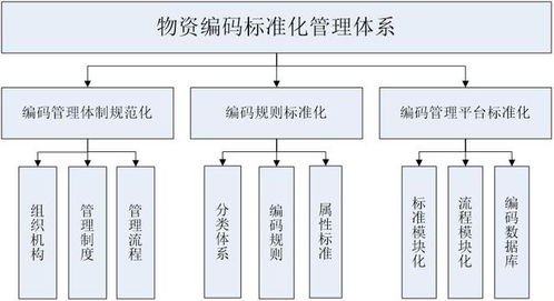 集团企业如何打造主数据管理系统