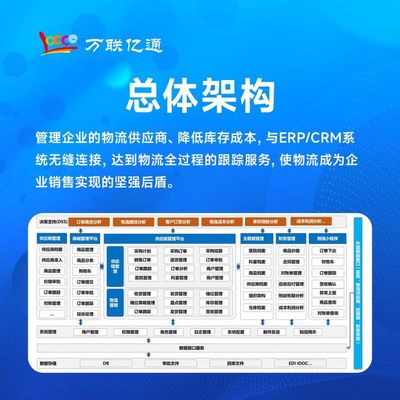 SCM系统 供应链管理系统 软件标准版 万联亿通 可定制开发