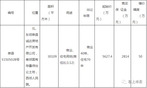 定了 菏泽这6个地方要拆迁了 范围可不小