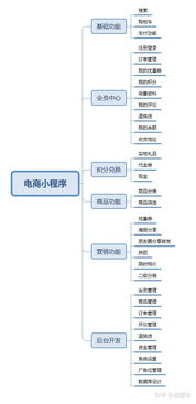 如何开微信小程序